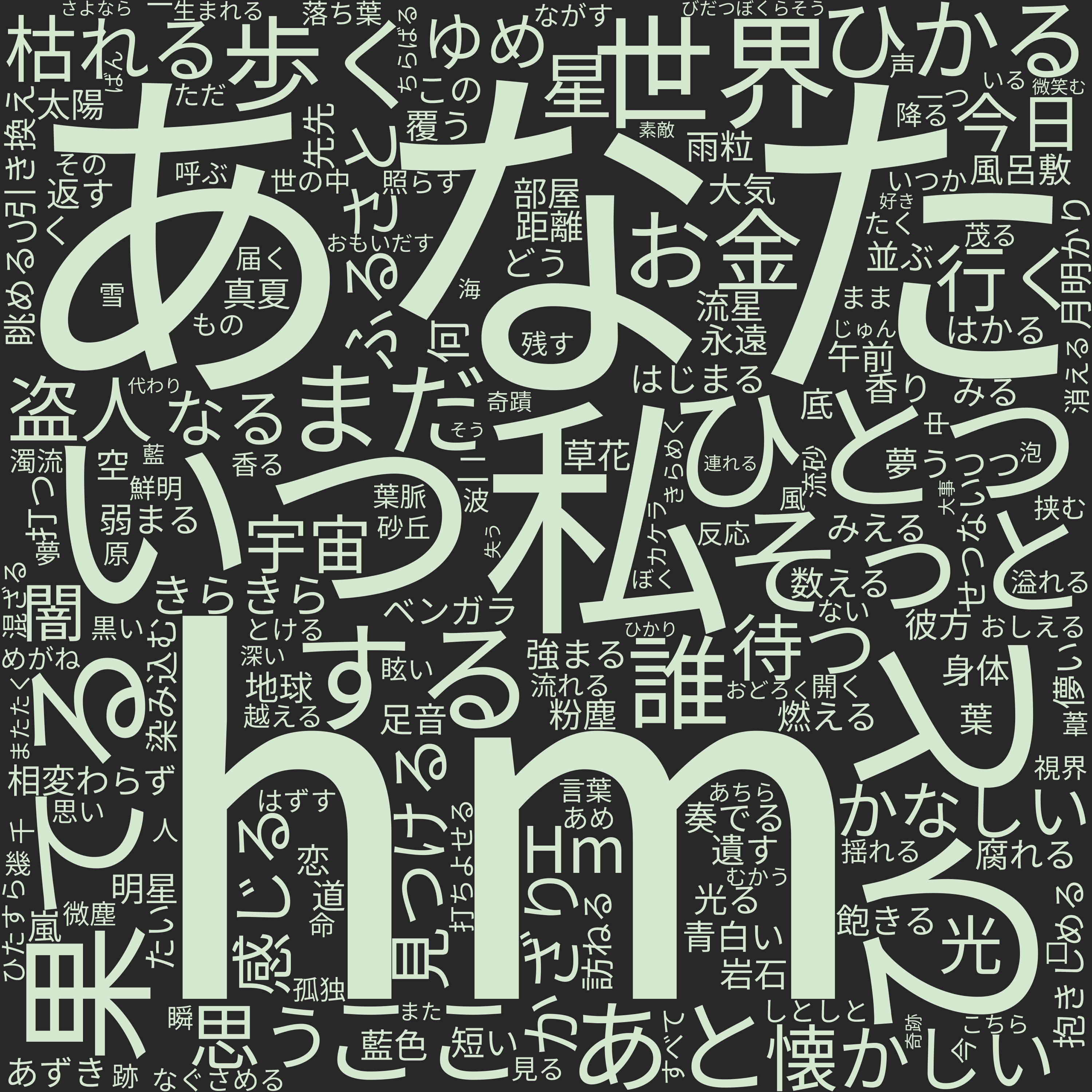 Word cloud in Japanese showing the words in Utabiko